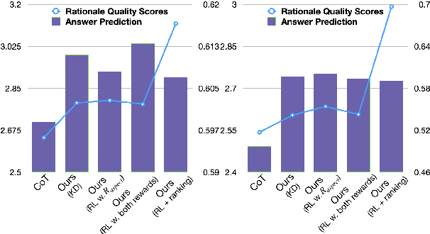 Figure 4 for Can Small Language Models Help Large Language Models Reason Better?: LM-Guided Chain-of-Thought