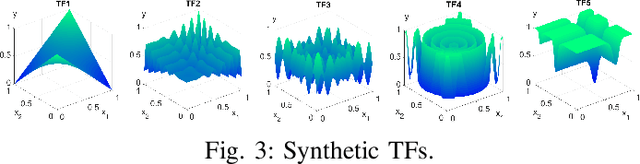 Figure 3 for HKAN: Hierarchical Kolmogorov-Arnold Network without Backpropagation