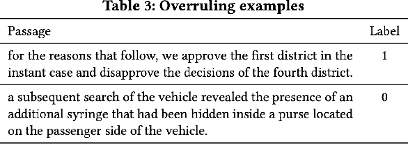 Figure 1 for Attribution analysis of legal language as used by LLM