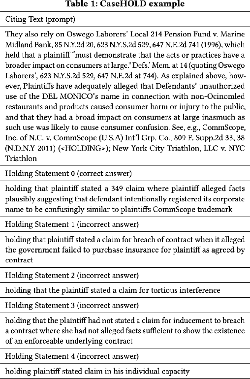 Figure 2 for Attribution analysis of legal language as used by LLM