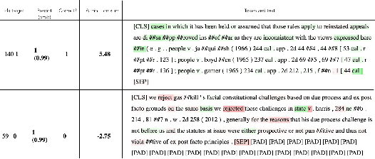 Figure 3 for Attribution analysis of legal language as used by LLM