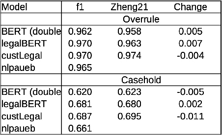 Figure 4 for Attribution analysis of legal language as used by LLM