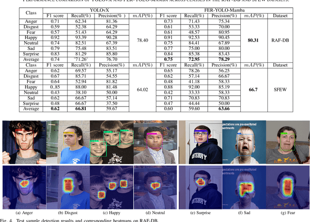 Figure 4 for FER-YOLO-Mamba: Facial Expression Detection and Classification Based on Selective State Space