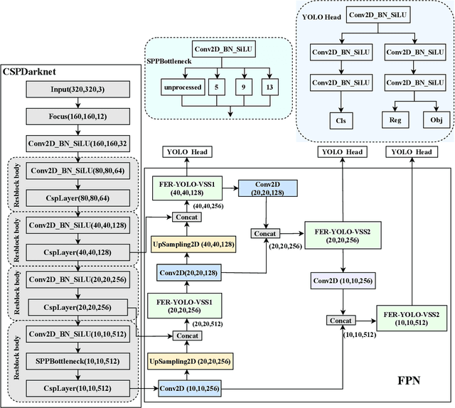 Figure 1 for FER-YOLO-Mamba: Facial Expression Detection and Classification Based on Selective State Space