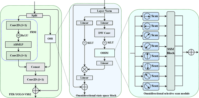 Figure 2 for FER-YOLO-Mamba: Facial Expression Detection and Classification Based on Selective State Space