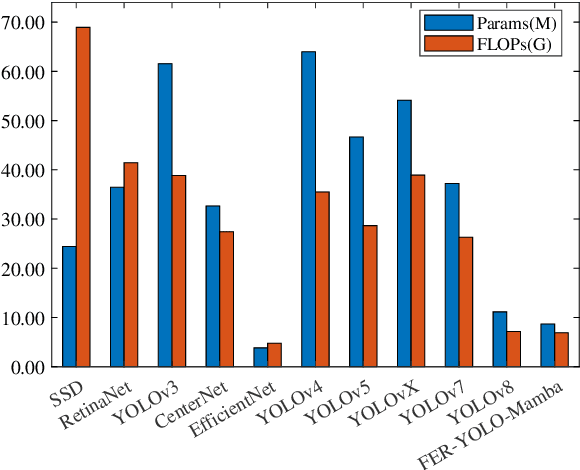 Figure 3 for FER-YOLO-Mamba: Facial Expression Detection and Classification Based on Selective State Space