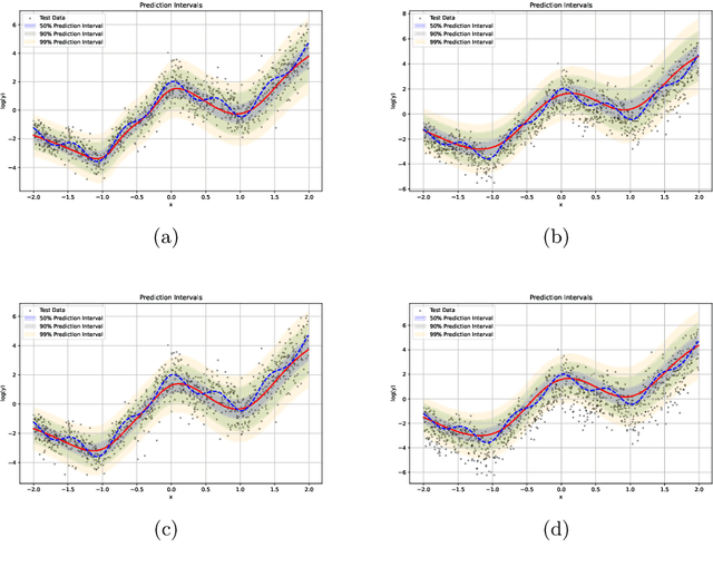 Figure 1 for An evidential time-to-event prediction model based on Gaussian random fuzzy numbers