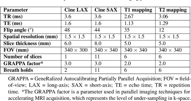 Figure 1 for CMRxRecon: An open cardiac MRI dataset for the competition of accelerated image reconstruction