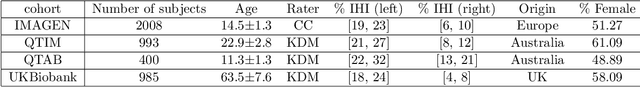 Figure 2 for Automatic rating of incomplete hippocampal inversions evaluated across multiple cohorts