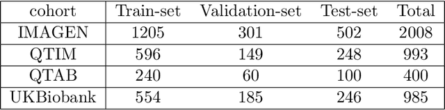 Figure 3 for Automatic rating of incomplete hippocampal inversions evaluated across multiple cohorts