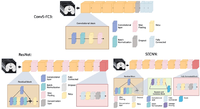 Figure 4 for Automatic rating of incomplete hippocampal inversions evaluated across multiple cohorts