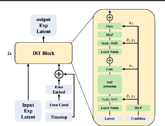 Figure 3 for Playmate: Flexible Control of Portrait Animation via 3D-Implicit Space Guided Diffusion