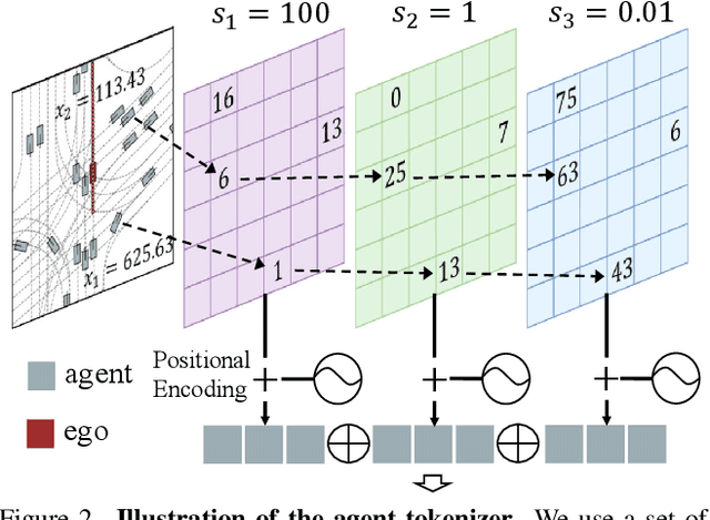 Figure 1 for GPD-1: Generative Pre-training for Driving