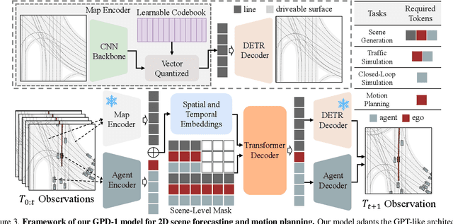 Figure 3 for GPD-1: Generative Pre-training for Driving