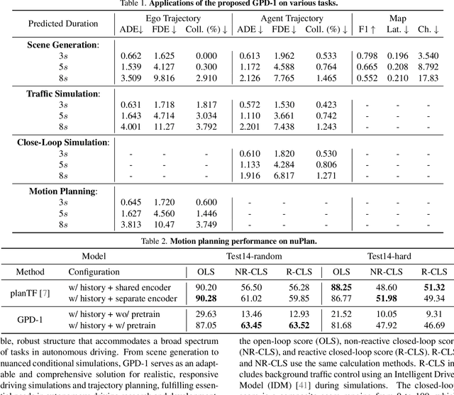 Figure 2 for GPD-1: Generative Pre-training for Driving