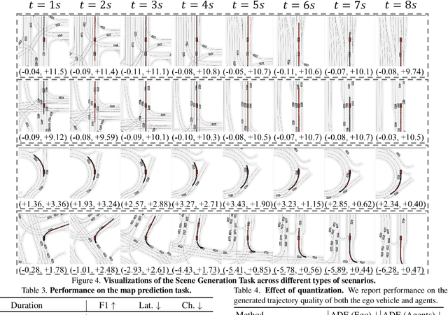 Figure 4 for GPD-1: Generative Pre-training for Driving