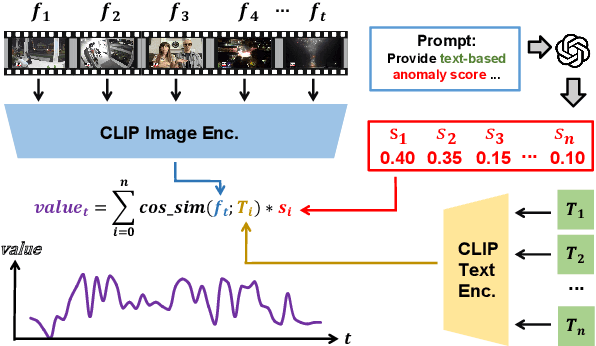 Figure 4 for Uncovering What, Why and How: A Comprehensive Benchmark for Causation Understanding of Video Anomaly