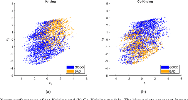 Figure 4 for Characterising harmful data sources when constructing multi-fidelity surrogate models