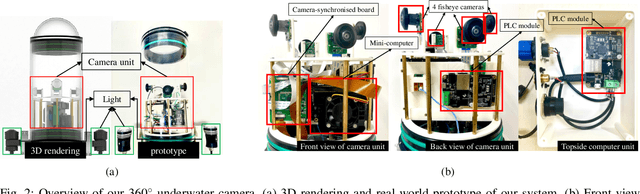 Figure 2 for UWA360CAM: A 360$^{\circ}$ 24/7 Real-Time Streaming Camera System for Underwater Applications