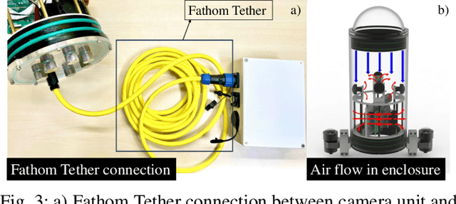 Figure 3 for UWA360CAM: A 360$^{\circ}$ 24/7 Real-Time Streaming Camera System for Underwater Applications