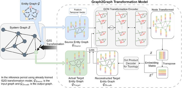 Figure 2 for Digital Twin Graph: Automated Domain-Agnostic Construction, Fusion, and Simulation of IoT-Enabled World