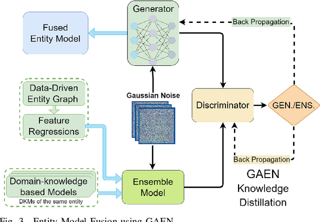 Figure 3 for Digital Twin Graph: Automated Domain-Agnostic Construction, Fusion, and Simulation of IoT-Enabled World