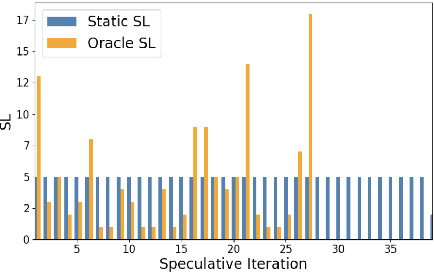 Figure 3 for Accelerating Speculative Decoding using Dynamic Speculation Length