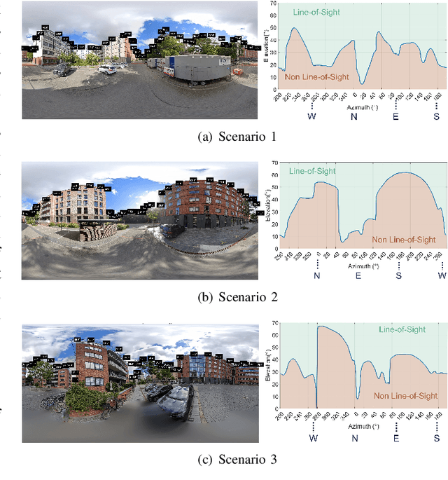 Figure 2 for Towards Reliable Connectivity: Measurement-Driven Assessment of Starlink and OneWeb Non-Terrestrial and 5G Terrestrial Networks