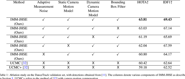 Figure 2 for Interacting Multiple Model-based Joint Homography Matrix and Multiple Object State Estimation