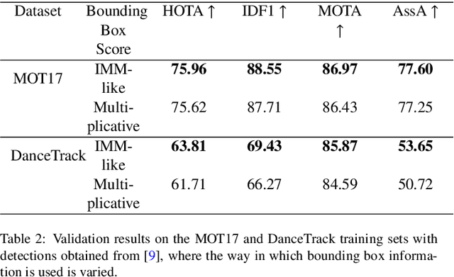 Figure 4 for Interacting Multiple Model-based Joint Homography Matrix and Multiple Object State Estimation