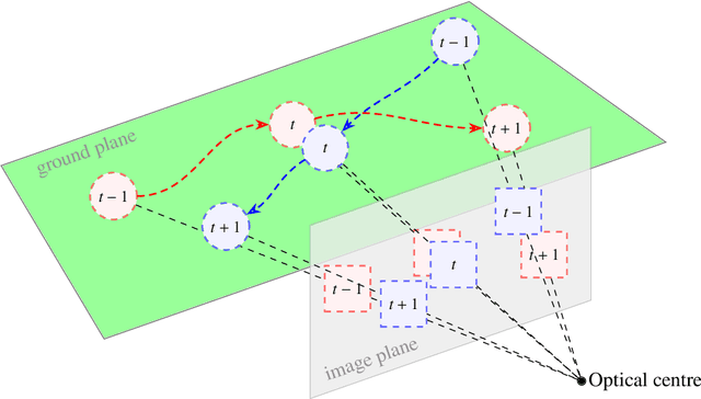 Figure 1 for Interacting Multiple Model-based Joint Homography Matrix and Multiple Object State Estimation