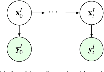 Figure 3 for Interacting Multiple Model-based Joint Homography Matrix and Multiple Object State Estimation