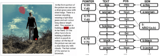 Figure 2 for Incremental Dialogue Management: Survey, Discussion, and Implications for HRI