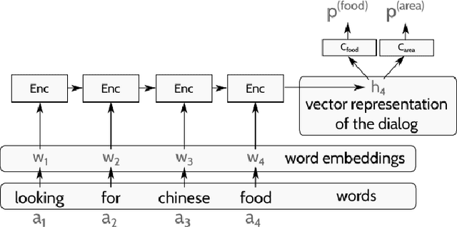 Figure 3 for Incremental Dialogue Management: Survey, Discussion, and Implications for HRI