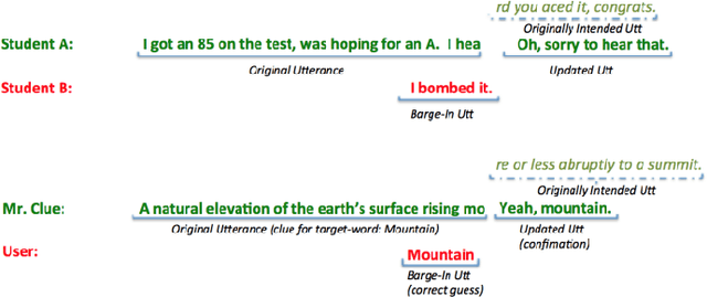 Figure 4 for Incremental Dialogue Management: Survey, Discussion, and Implications for HRI