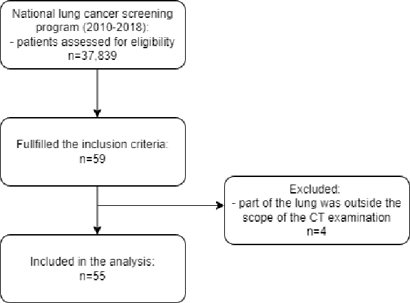 Figure 1 for Underestimation of lung regions on chest X-ray segmentation masks assessed by comparison with total lung volume evaluated on computed tomography