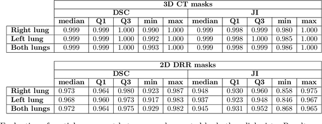 Figure 4 for Underestimation of lung regions on chest X-ray segmentation masks assessed by comparison with total lung volume evaluated on computed tomography