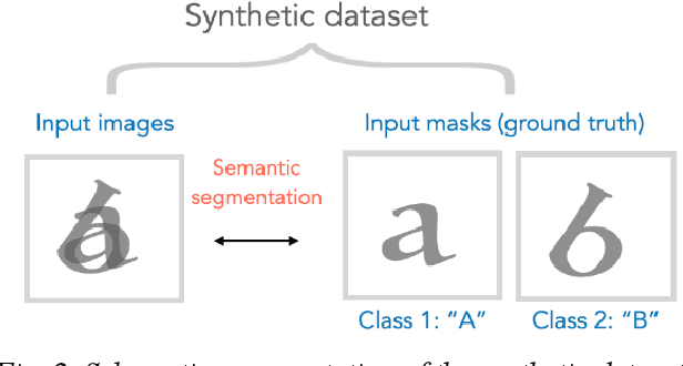 Figure 2 for A deep learning experiment for semantic segmentation of overlapping characters in palimpsests