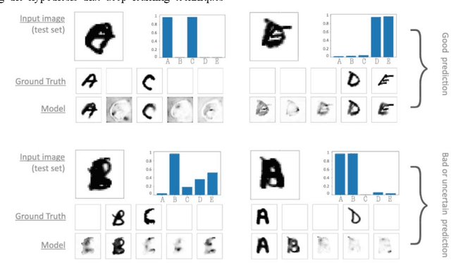 Figure 3 for A deep learning experiment for semantic segmentation of overlapping characters in palimpsests