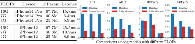 Figure 3 for MobilePortrait: Real-Time One-Shot Neural Head Avatars on Mobile Devices