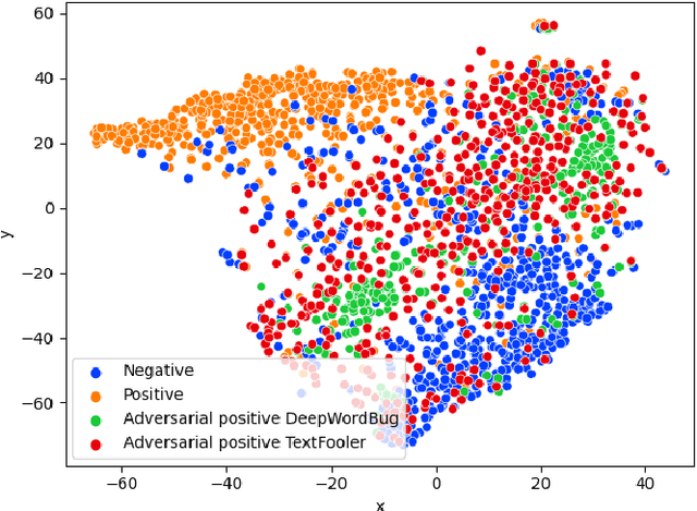 Figure 2 for On The Empirical Effectiveness of Unrealistic Adversarial Hardening Against Realistic Adversarial Attacks