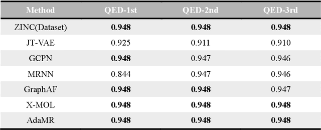 Figure 4 for Adjustable Molecular Representation for Unified Pre-training Strategy