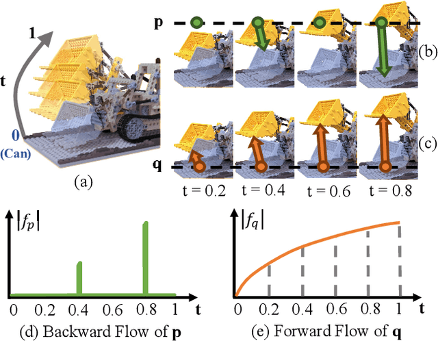 Figure 1 for Forward Flow for Novel View Synthesis of Dynamic Scenes