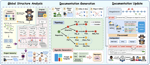 Figure 3 for RepoAgent: An LLM-Powered Open-Source Framework for Repository-level Code Documentation Generation