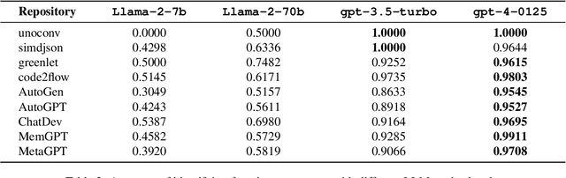 Figure 4 for RepoAgent: An LLM-Powered Open-Source Framework for Repository-level Code Documentation Generation