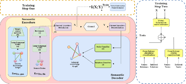 Figure 1 for Semantic Communication Enhanced by Knowledge Graph Representation Learning