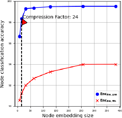 Figure 2 for Semantic Communication Enhanced by Knowledge Graph Representation Learning