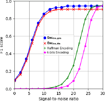 Figure 3 for Semantic Communication Enhanced by Knowledge Graph Representation Learning