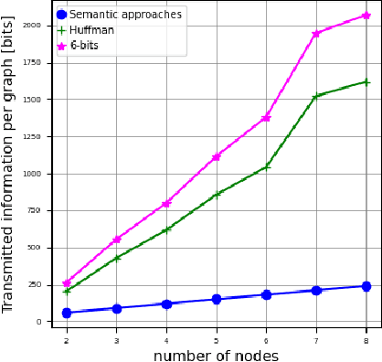 Figure 4 for Semantic Communication Enhanced by Knowledge Graph Representation Learning