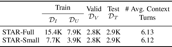 Figure 2 for Out-of-Domain Intent Detection Considering Multi-turn Dialogue Contexts